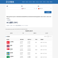 实时汇率_人民币汇率_在线免费汇率换算器_汇率查询